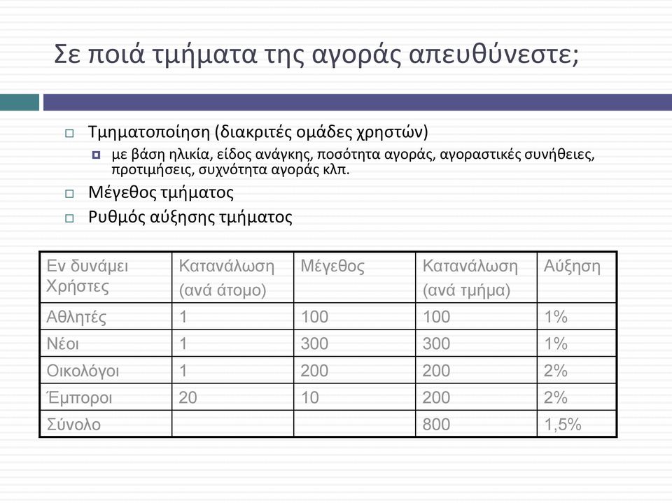 Μέγεθος τμήματος Ρυθμός αύξησης τμήματος Εν δυνάμει Χρήστες Κατανάλωση (ανά άτομο) Μέγεθος Κατανάλωση