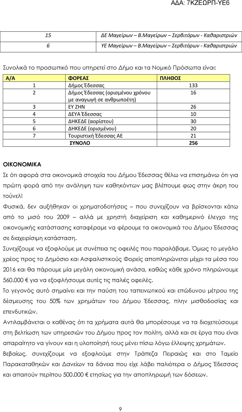 ανθρωποέτη) 3 ΕΥ ΖΗΝ 26 4 ΔΕΥΑ Έδεσσας 10 5 ΔΗΚΕΔΕ (αορίστου) 30 6 ΔΗΚΕΔΕ (ορισμένου) 20 7 Τουριστική Έδεσσας ΑΕ 21 ΣΥΝΟΛΟ 256 ΟΙΚΟΝΟΜΙΚΑ Σε ότι αφορά στα οικονοµικά στοιχεία του ήµου Έδεσσας θέλω να