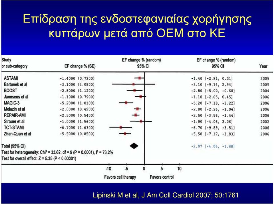 κυττάρωνµετάαπόοεμστοκε