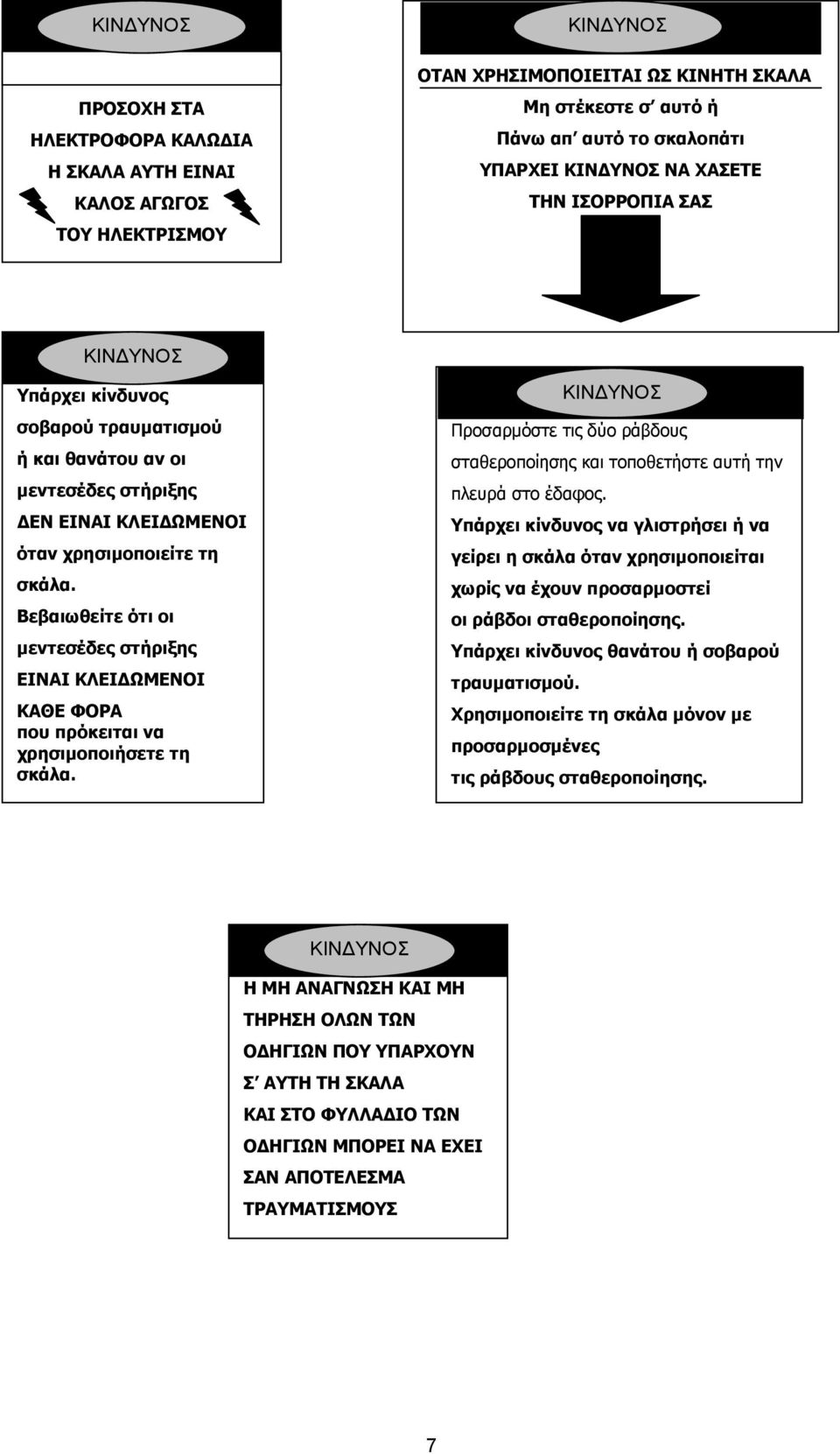 Βεβαιωθείτε ότι οι µεντεσέδες στήριξης ΕΙΝΑΙ ΚΛΕΙ ΩΜΕΝΟΙ ΚΑΘΕ ΦΟΡΑ που πρόκειται να χρησιµοποιήσετε τη σκάλα. Προσαρµόστε τις δύο ράβδους σταθεροποίησης και τοποθετήστε αυτή την πλευρά στο έδαφος.