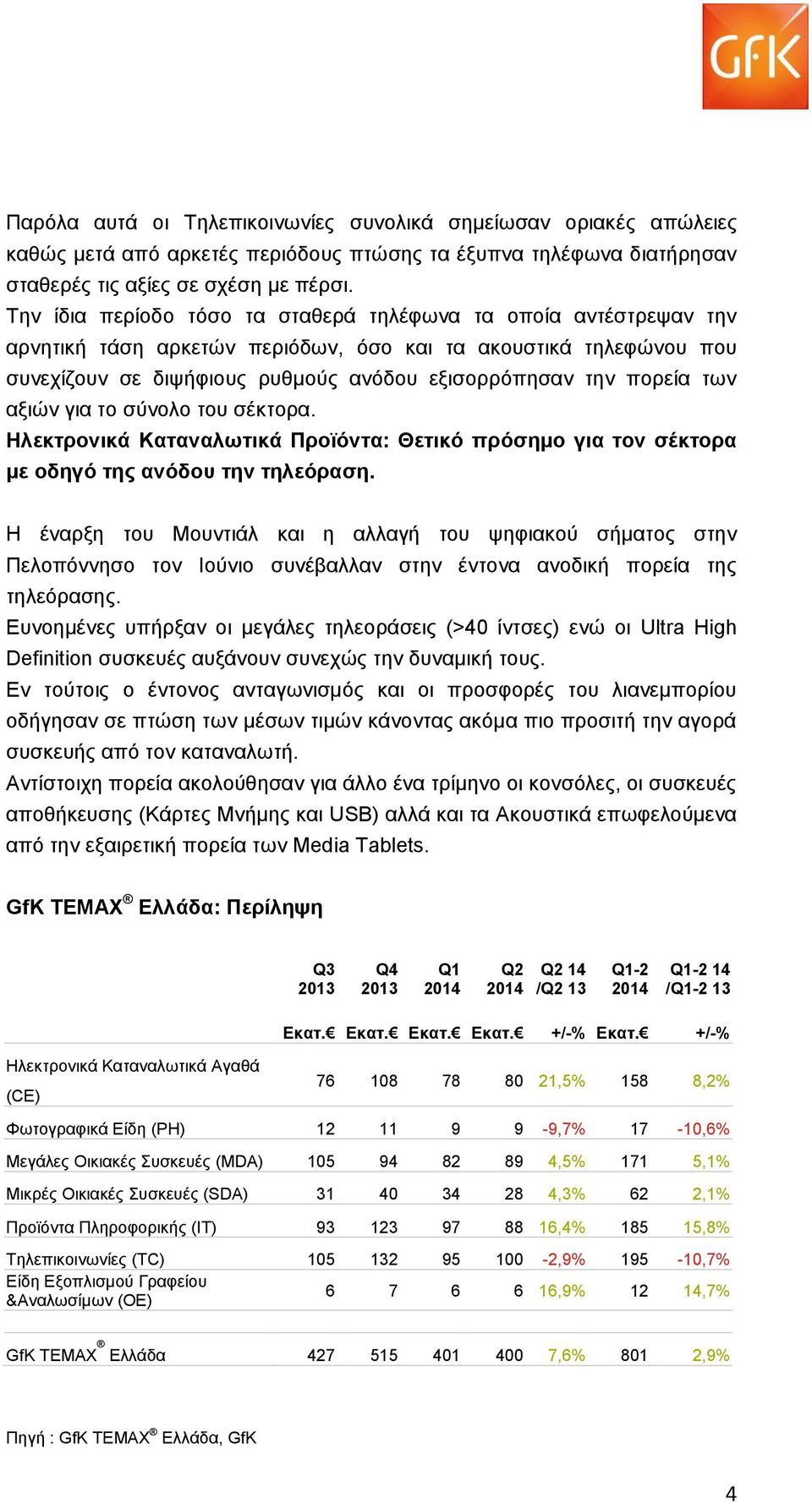 των αξιών για το σύνολο του σέκτορα. Ηλεκτρονικά Καταναλωτικά Προϊόντα: Θετικό πρόσημο για τον σέκτορα με οδηγό της ανόδου την τηλεόραση.