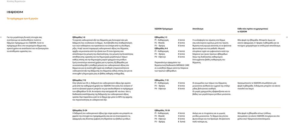 P1 - Καθαρισμός P2 - Mασάζ P3 - Θρέψη Εβδομάδες 4-6 P1 - Καθαρισμός 4 λεπτά 4 λεπτά Μία φορά την βδομάδα.