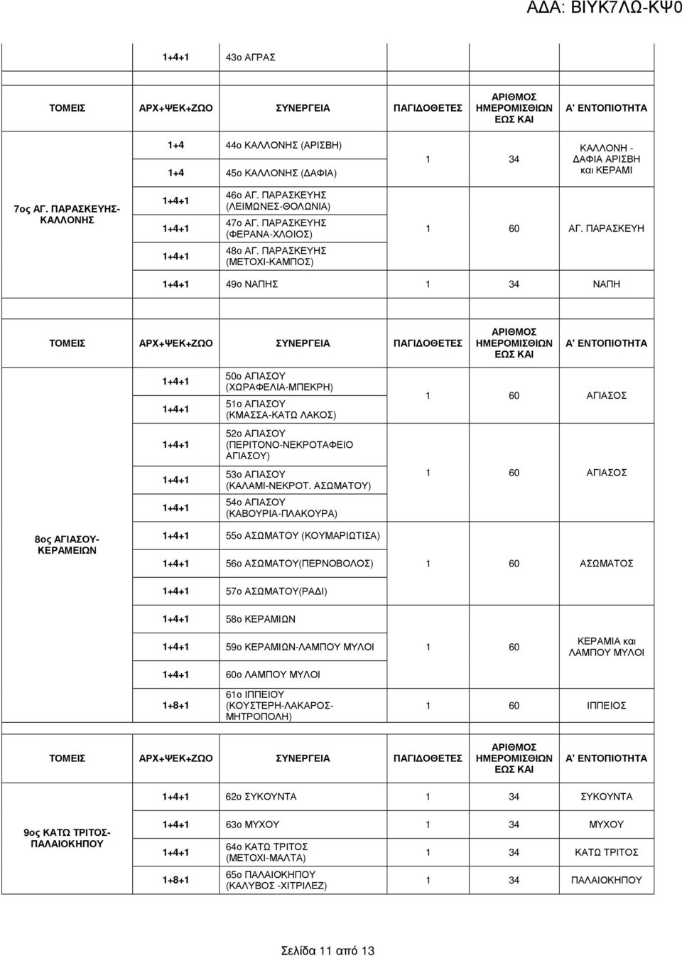 ΠΑΡΑΣΚΕΥΗΣ (ΜΕΤΟΧΙ-ΚΑΜΠΟΣ) 49ο ΝΑΠΗΣ 1 34 ΝΑΠΗ 50ο ΑΓΙΑΣΟΥ (ΧΩΡΑΦΕΛΙΑ-ΜΠΕΚΡΗ) 51ο ΑΓΙΑΣΟΥ (ΚΜΑΣΣΑ-ΚΑΤΩ ΛΑΚΟΣ) 52ο ΑΓΙΑΣΟΥ (ΠΕΡΙΤΟΝΟ-ΝΕΚΡΟΤΑΦΕΙΟ ΑΓΙΑΣΟΥ) 53ο ΑΓΙΑΣΟΥ (ΚΑΛΑΜΙ-ΝΕΚΡΟΤ.