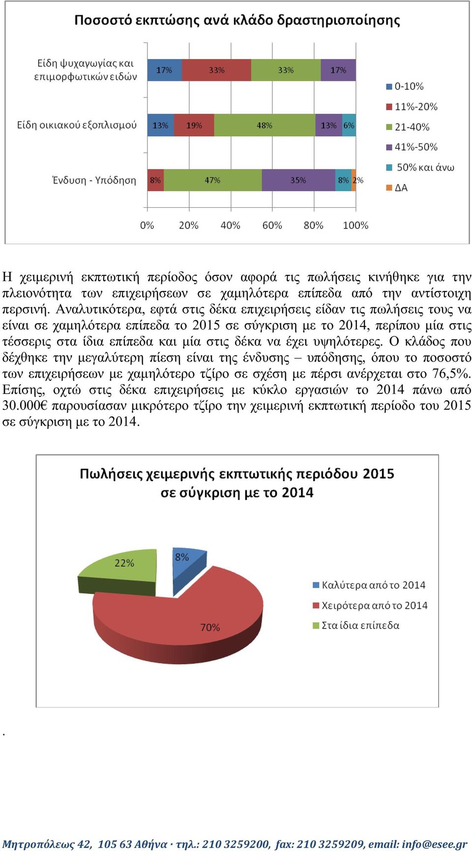 και µία στις δέκα να έχει υψηλότερες.