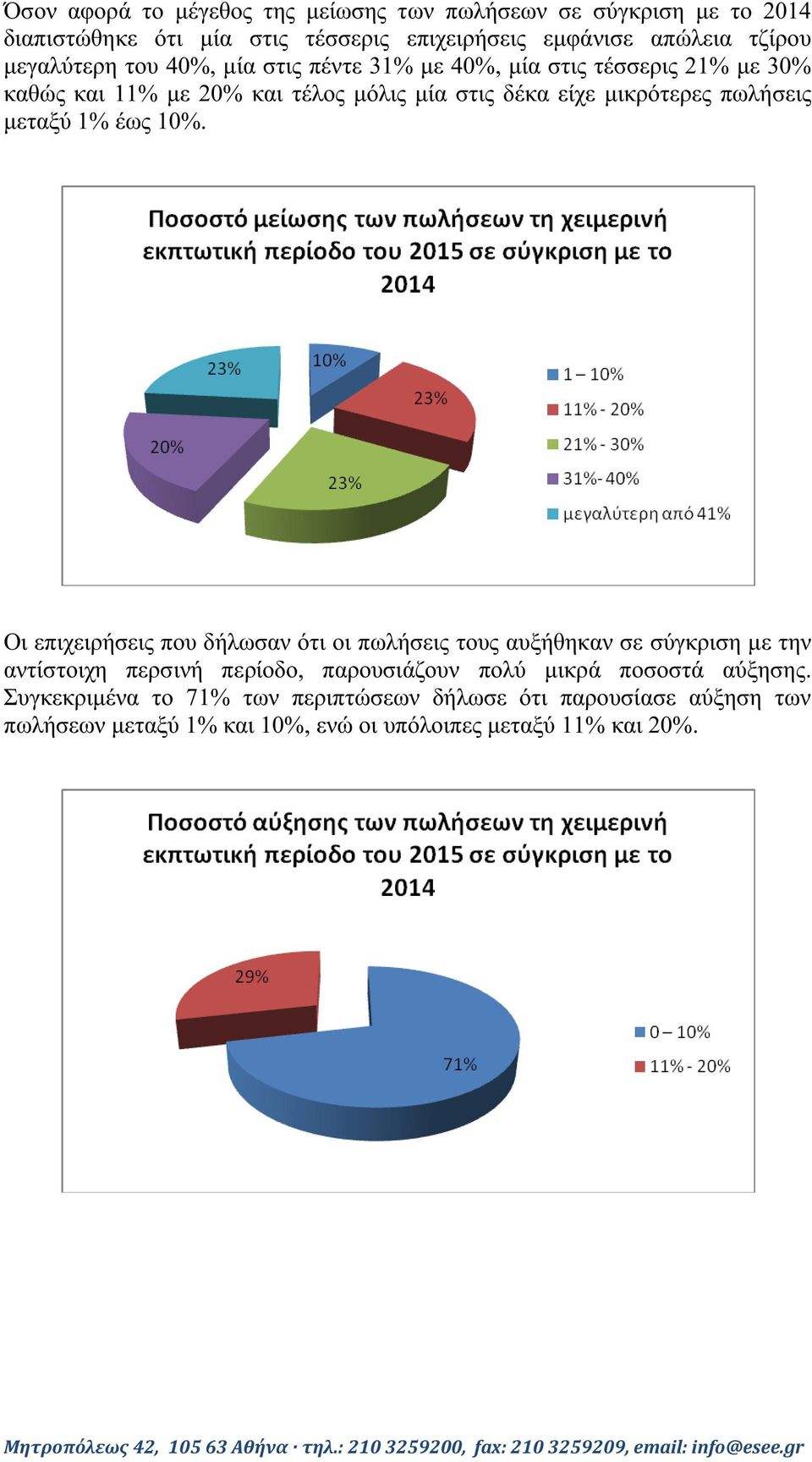 πωλήσεις µεταξύ 1% έως 10%.