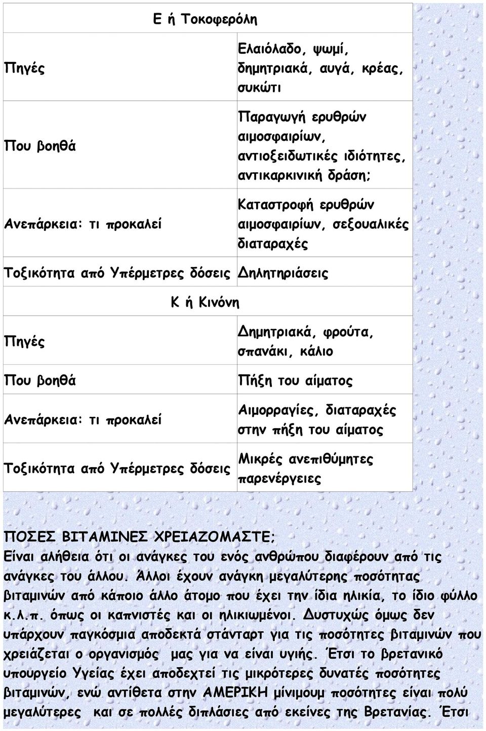 ανεπιθύμητες παρενέργειες ΠΟΣΕΣ ΒΙΤΑΜΙΝΕΣ ΧΡΕΙΑΖΟΜΑΣΤΕ; Είναι αλήθεια ότι οι ανάγκες του ενός ανθρώπου διαφέρουν από τις ανάγκες του άλλου.