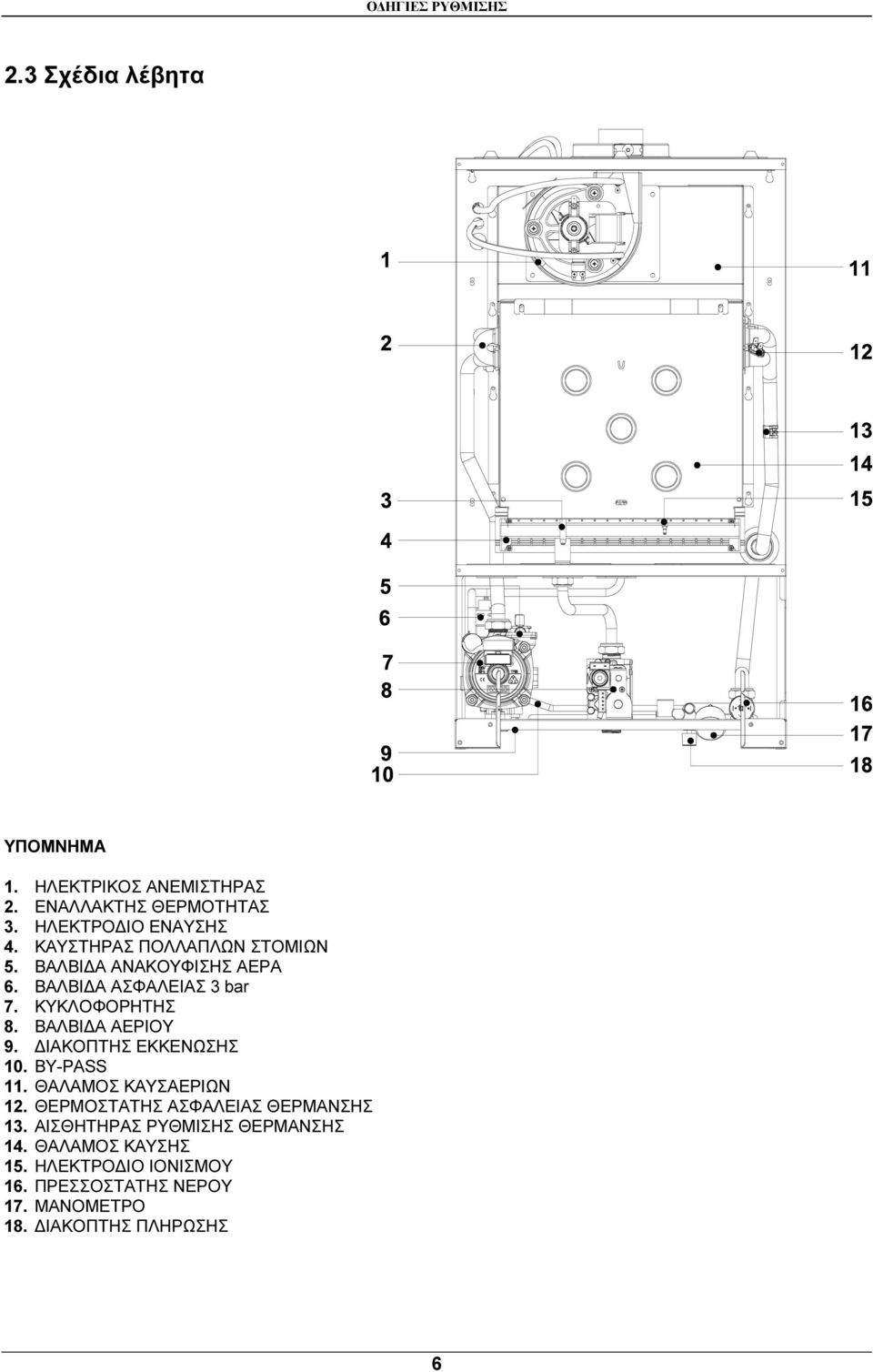 ΒΑΛΒΙ Α ΑΕΡΙΟΥ 9. ΙΑΚΟΠΤΗΣ ΕΚΚΕΝΩΣΗΣ 10. BY-PASS 11. ΘΑΛΑΜΟΣ ΚΑΥΣΑΕΡΙΩΝ 12. ΘΕΡΜΟΣΤΑΤΗΣ ΑΣΦΑΛΕΙΑΣ ΘΕΡΜΑΝΣΗΣ 13.