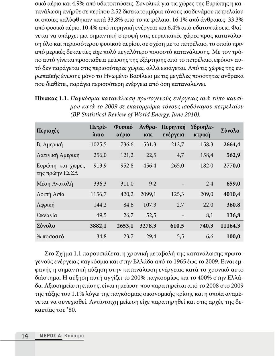 φυσικό αέριο, 10,4% από πυρηνική ενέργεια και 6,4% από υδατοπτώσεις.