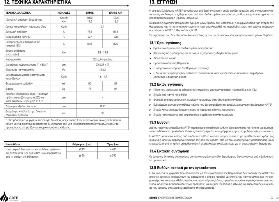 ) Kw 5,5-17,5 Καύσιμη ύλη - Ξύλο, Μπρικέττα Διαστάσεις χώρου καύσης (Π x Β x Υ) cm 33 x 29 x 41 Ελκυσμός καπνοσωλήνα Pa 12(±2) Συνιστώμενη ωριαία κατανάλωση καυσόξυλων Kg/h 1,6-4,7 Θερμαινόμενο