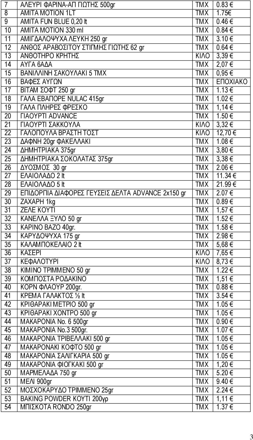 13 18 ΓΑΛΑ ΕΒΑΠΟΡΕ NULAC 415gr ΤΜΧ 1.02 19 ΓΑΛΑ ΠΛΗΡΕΣ ΦΡΕΣΚΟ ΤΜΧ 1,14 20 ΓΙΑΟΥΡΤΙ ADVANCE ΤΜΧ 1.50 21 ΓΙΑΟΥΡΤΙ ΣΑΚΚΟΥΛΑ ΚΙΛΟ 3,32 22 ΓΑΛΟΠΟΥΛΑ ΒΡΑΣΤΗ ΤΟΣΤ ΚΙΛΟ 12,70 23 ΔΑΦΝΗ 20gr ΦΑΚΕΛΛΑΚΙ ΤΜΧ 1.