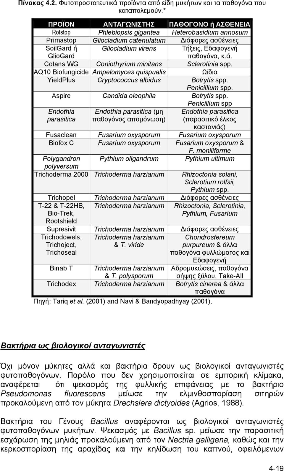 Εδαφογενή παθογόνα, κ.ά. Cotans WG Coniothyrium minitans Sclerotinia spp. AQ10 Biofungicide Ampelomyces quispualis Ωίδια YieldPlus Cryptococcus albidus Botrytis spp. Penicillium spp.