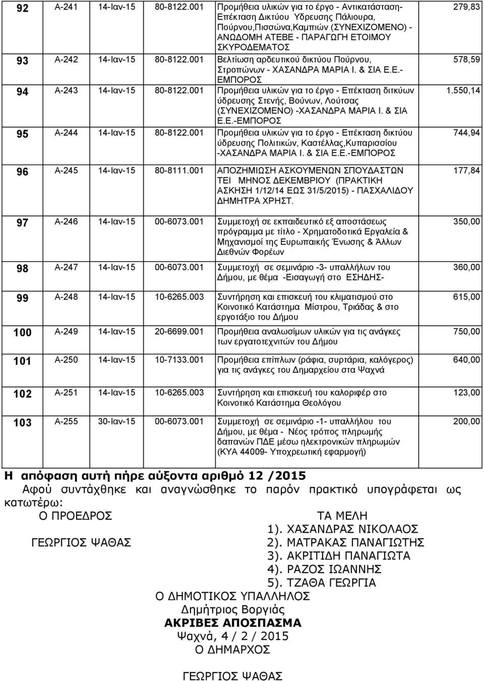 001 Βελτίωση αρδευτικού δικτύου Πούρνου, Στροπώνων - ΧΑΣΑΝΔΡΑ ΜΑΡΙΑ Ι. & ΣΙΑ Ε.Ε.- ΕΜΠΟΡΟΣ 94 Α-243 14-Ιαν-15 80-8122.