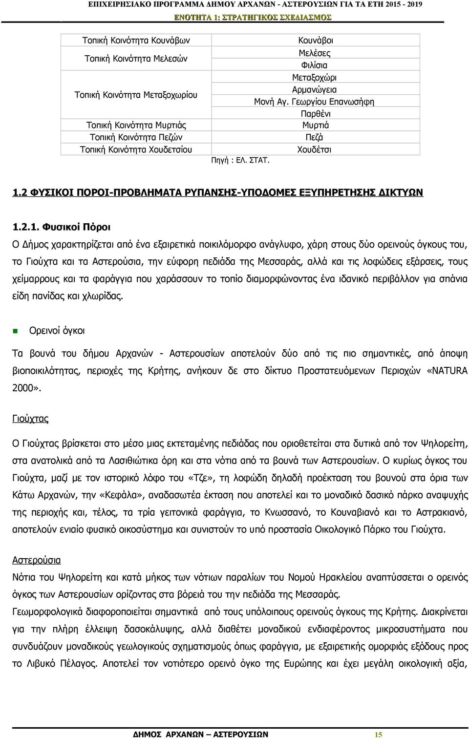 .2 ΦΥΣΙΚΟΙ ΠΟΡΟΙ-ΠΡΟΒΛΗΜΑΤΑ ΡΥΠΑΝΣΗΣ-ΥΠΟΔΟΜΕΣ ΕΞΥΠΗΡΕΤΗΣΗΣ ΔΙΚΤΥΩΝ.2.. Φυσικοί Πόροι Ο Δήμος χαρακτηρίζεται από ένα εξαιρετικά ποικιλόμορφο ανάγλυφο, χάρη στους δύο ορεινούς όγκους του, το Γιούχτα