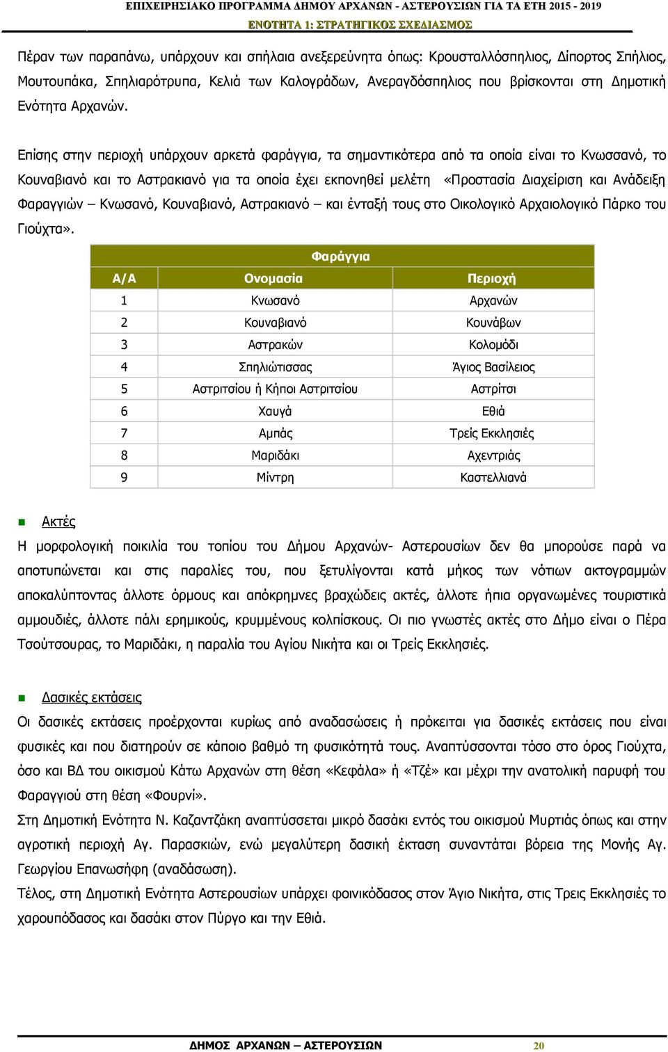 Επίσης στην περιοχή υπάρχουν αρκετά φαράγγια, τα σημαντικότερα από τα οποία είναι το Κνωσσανό, το Κουναβιανό και το Αστρακιανό για τα οποία έχει εκπονηθεί μελέτη «Προστασία Διαχείριση και Ανάδειξη