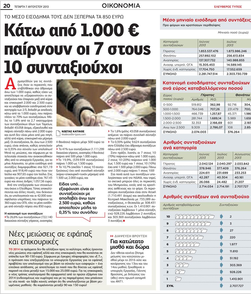 κατηγορίας ΣΥΝΟΛΟ Iούνιος 2013 1.853.537.476 257.892.102 137.307.732 15.305.453 17.704.750 2.281.747.514 Μηνιαίο ποσό (ευρώ) Iούλιος 2013 1.873.986.246 256.613.834 140.988.855 14.589.145 17.552.659 2.