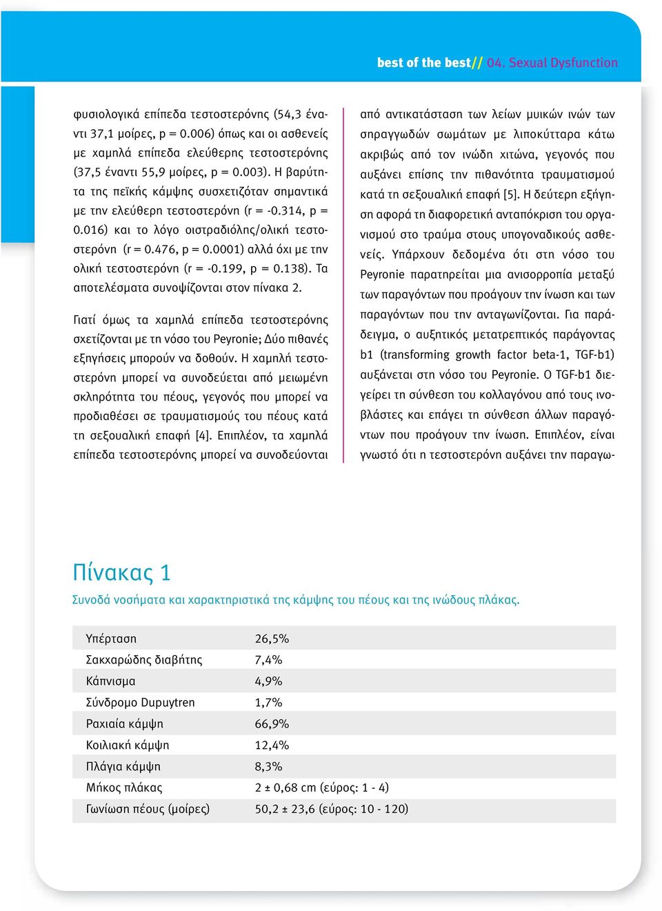 314, p = 0.016) και το λόγο οιστραδιόλης/ολική τεστοστερόνη (r = 0.476, p = 0.0001) αλλά όχι µε την ολική τεστοστερόνη (r = -0.199, p = 0.138). Τα αποτελέσµατα συνοψίζονται στον πίνακα 2.