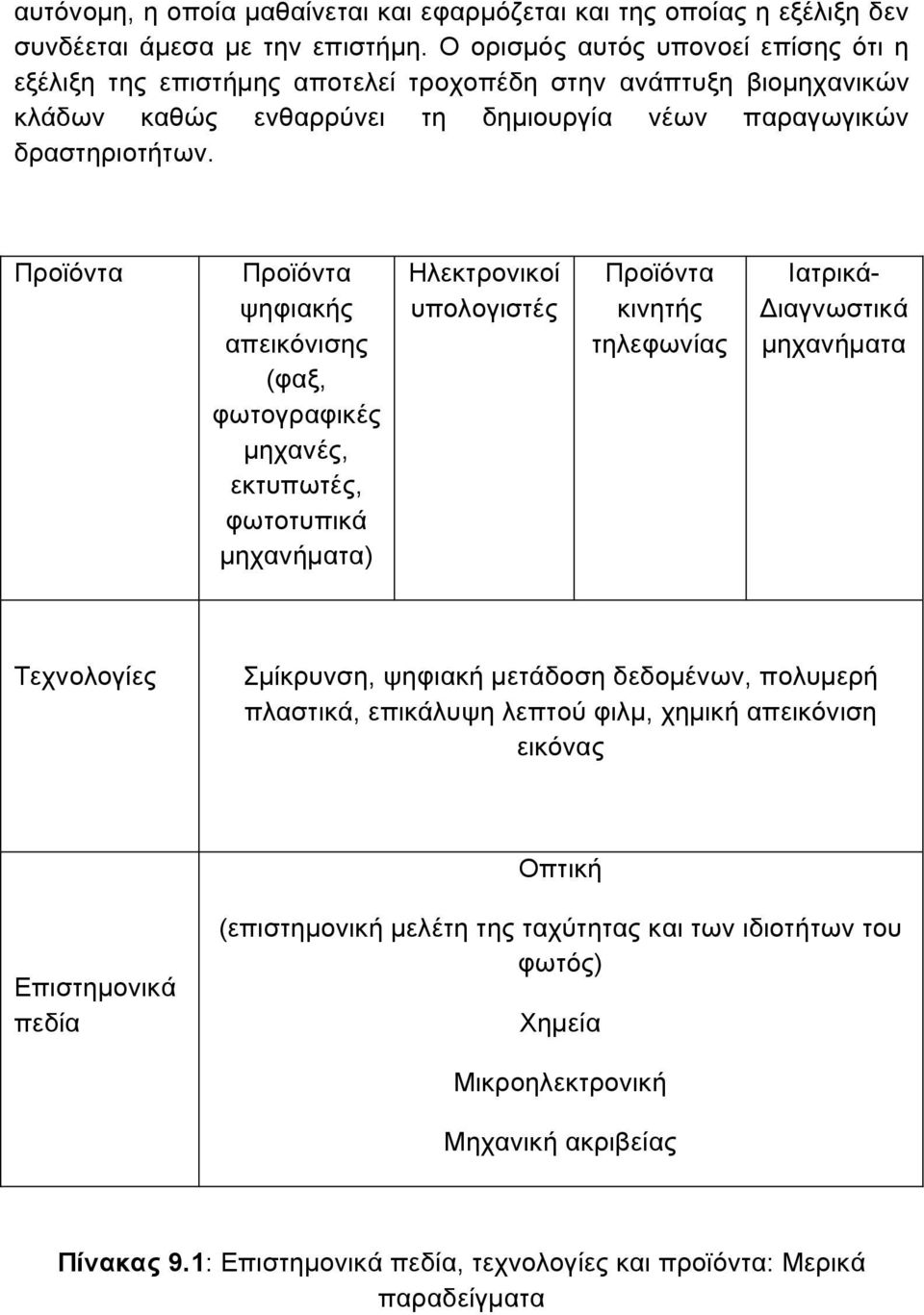 Προϊόντα Προϊόντα ψηφιακής απεικόνισης (φαξ, φωτογραφικές µηχανές, εκτυπωτές, φωτοτυπικά µηχανήµατα) Ηλεκτρονικοί υπολογιστές Προϊόντα κινητής τηλεφωνίας Ιατρικά- Διαγνωστικά µηχανήµατα Τεχνολογίες