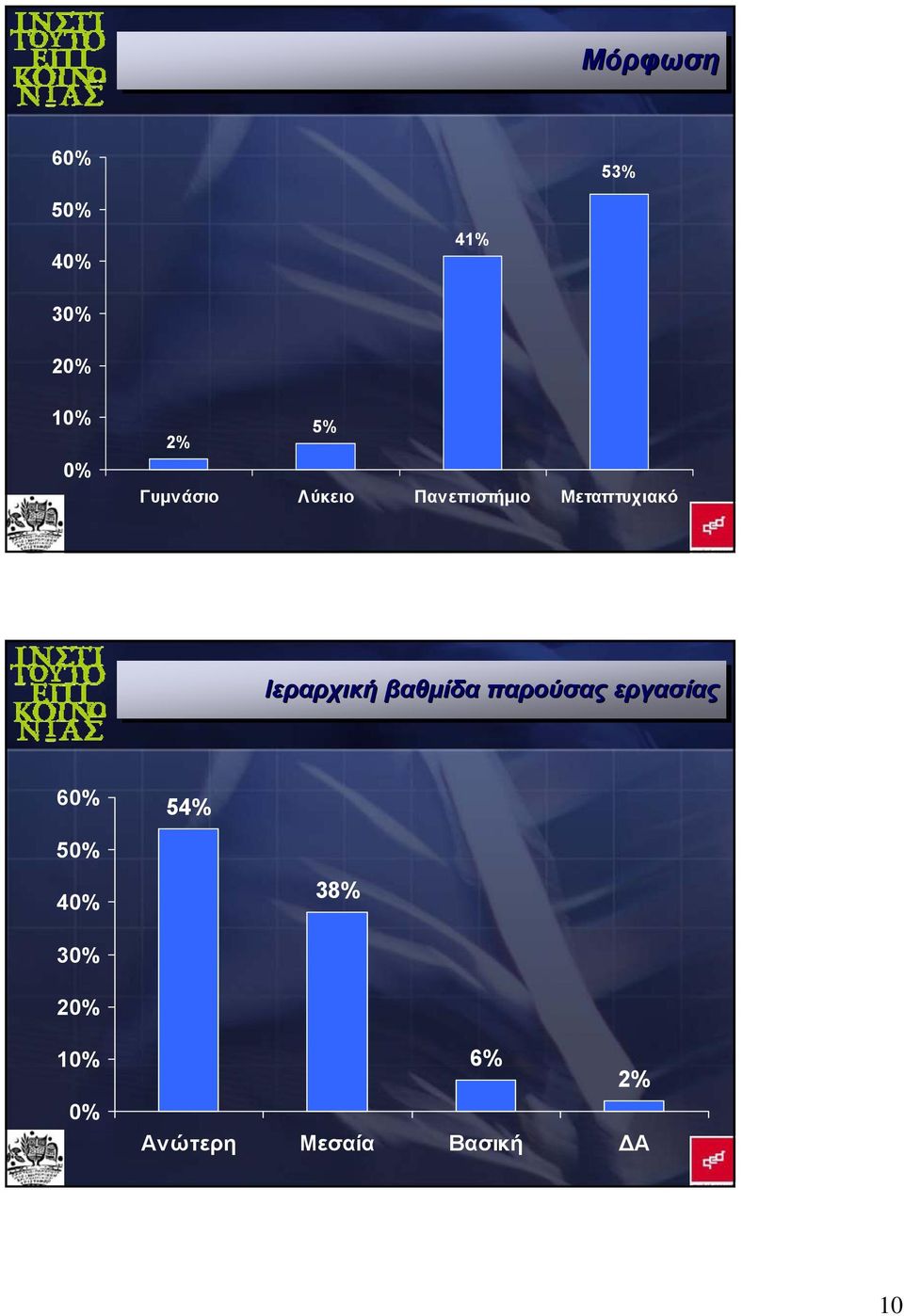 Ιεραρχική βαθμίδα παρούσας εργασίας 6 54%