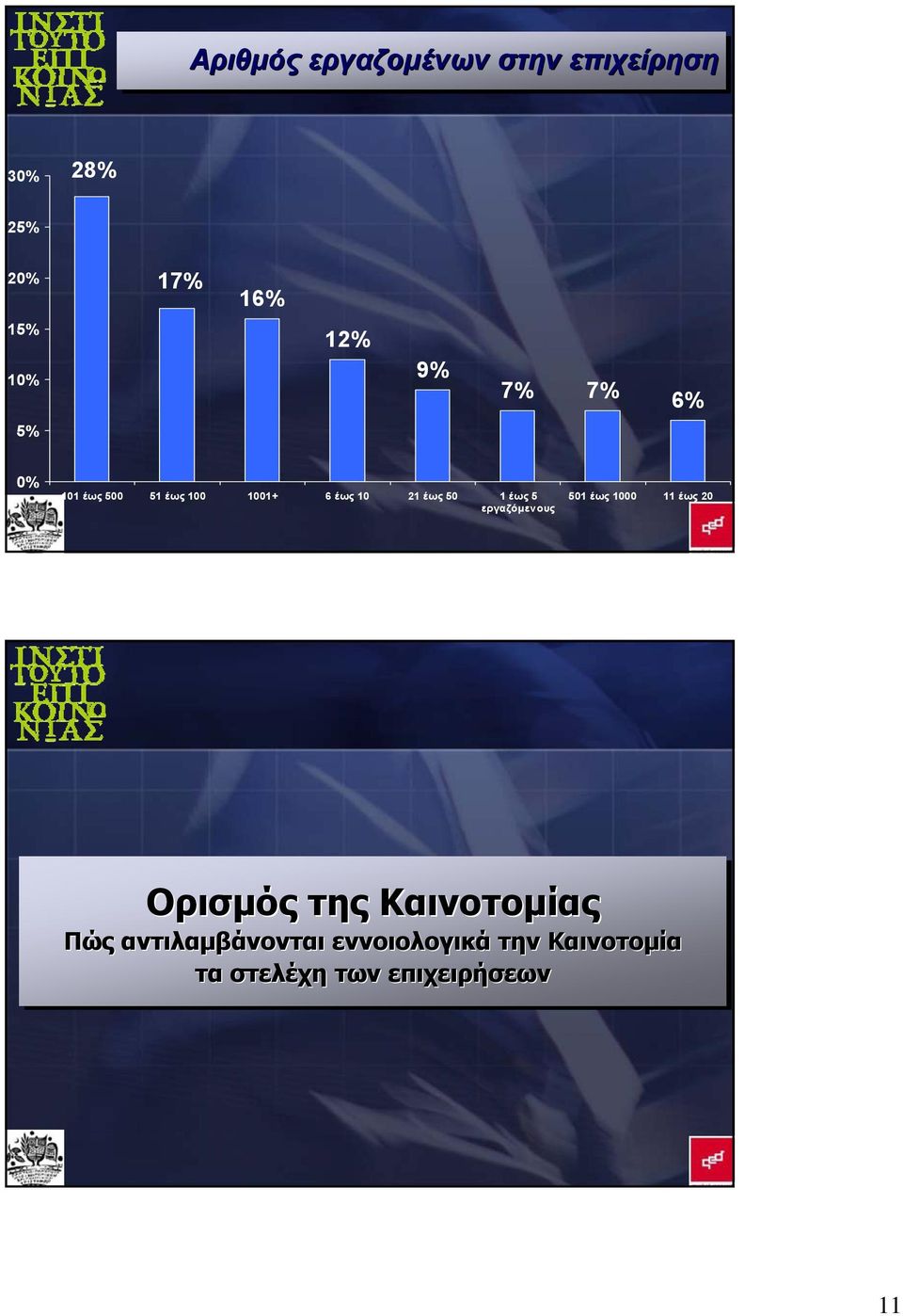 εργαζόμενους 501 έως 1000 11 έως 20 21 Ορισμός της Καινοτομίας Πώς