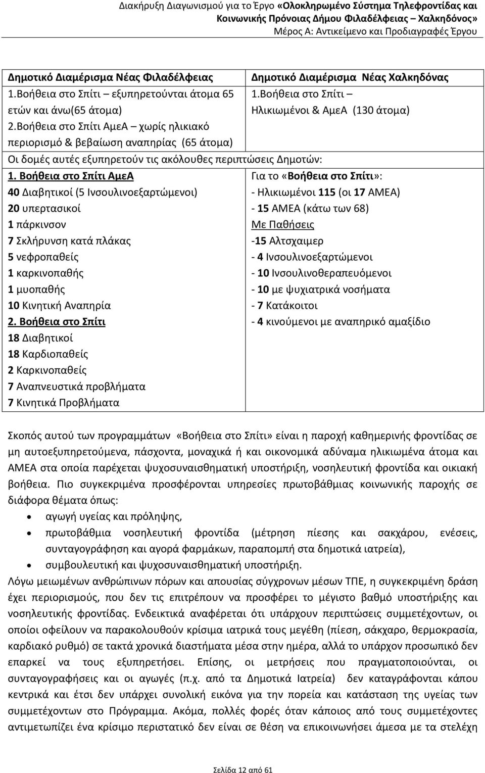 Βοήθεια στο Σπίτι ΑμεΑ χωρίς ηλικιακό περιορισμό & βεβαίωση αναπηρίας (65 άτομα) Οι δομές αυτές εξυπηρετούν τις ακόλουθες περιπτώσεις Δημοτών: 1.