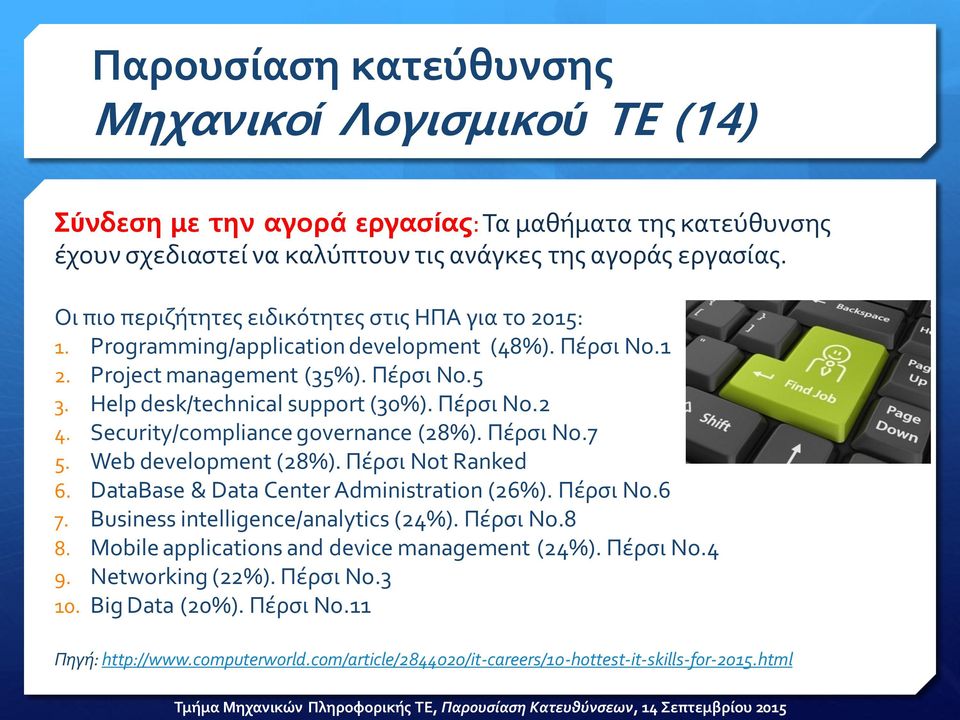 Πέρσι Νο.2 4. Security/compliance governance (28%). Πέρσι Νο.7 5. Web development (28%). Πέρσι Νοt Ranked 6. DataBase & Data Center Administration (26%). Πέρσι Νο.6 7.