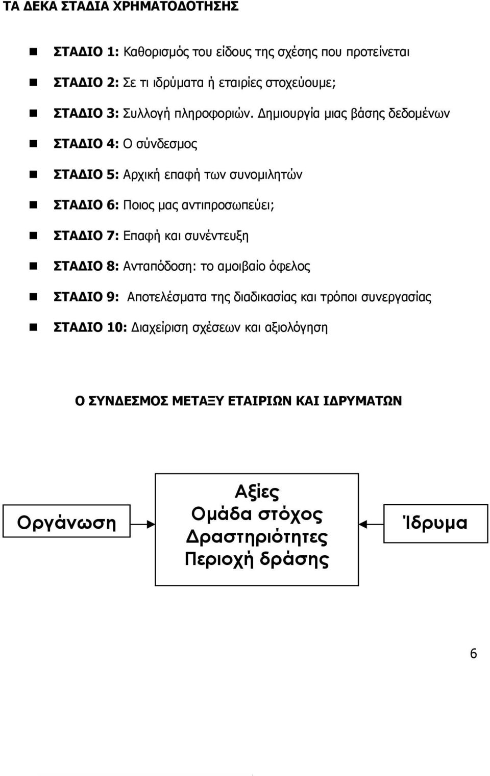 ηµιουργία µιας βάσης δεδοµένων ΣΤΑ ΙΟ 4: Ο σύνδεσµος ΣΤΑ ΙΟ 5: Αρχική επαφή των συνοµιλητών ΣΤΑ ΙΟ 6: Ποιος µας αντιπροσωπεύει; ΣΤΑ ΙΟ 7: Επαφή