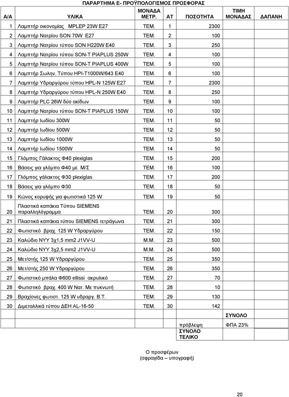 Τύπου HPI-T1000W/643 E40 ΤΕΜ. 6 100 7 Λαμπτήρ Υδραργύρου τύπου HPL-N 125W Ε27 ΤΕΜ. 7 2300 8 Λαμπτήρ Υδραργύρου τύπου HPL-N 250W Ε40 ΤΕΜ. 8 250 9 Λαμπτήρ PLC 26W δύο ακίδων ΤΕΜ.