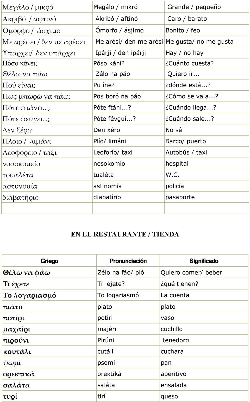 ..? Πως μπωρώ να πάω; Pos boró na páo Cómo se va a...? Πότε φτάνει...; Póte ftáni...? Cuándo llega...? Πότε φεύγει...; Póte févgui...? Cuándo sale.