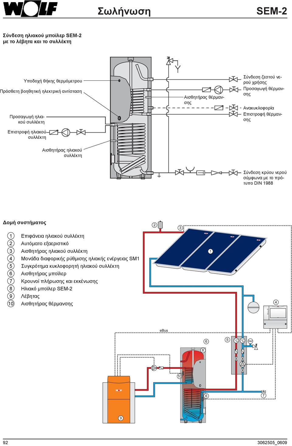 πρότυπο DIN 1988 Δομή συστήματος 1 Επιφάνεια ηλιακού συλλέκτη 2 Αυτόματο εξαεριστικό 3 Αισθητήρας ηλιακού συλλέκτη 4 Μονάδα διαφορικής ρύθμισης ηλιακής ενέργειας SM1 5