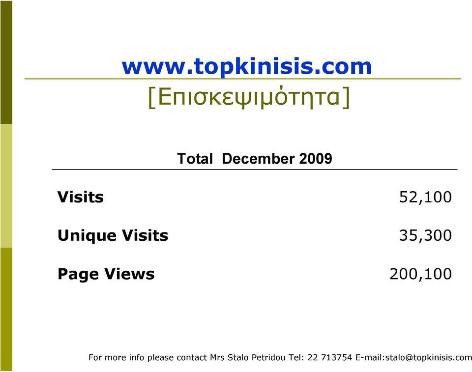 52,100 Unique Visits 35,300 Page Views 200,100