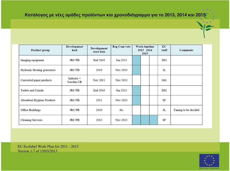 2014 και 2015 EU Ecolabel Work Plan