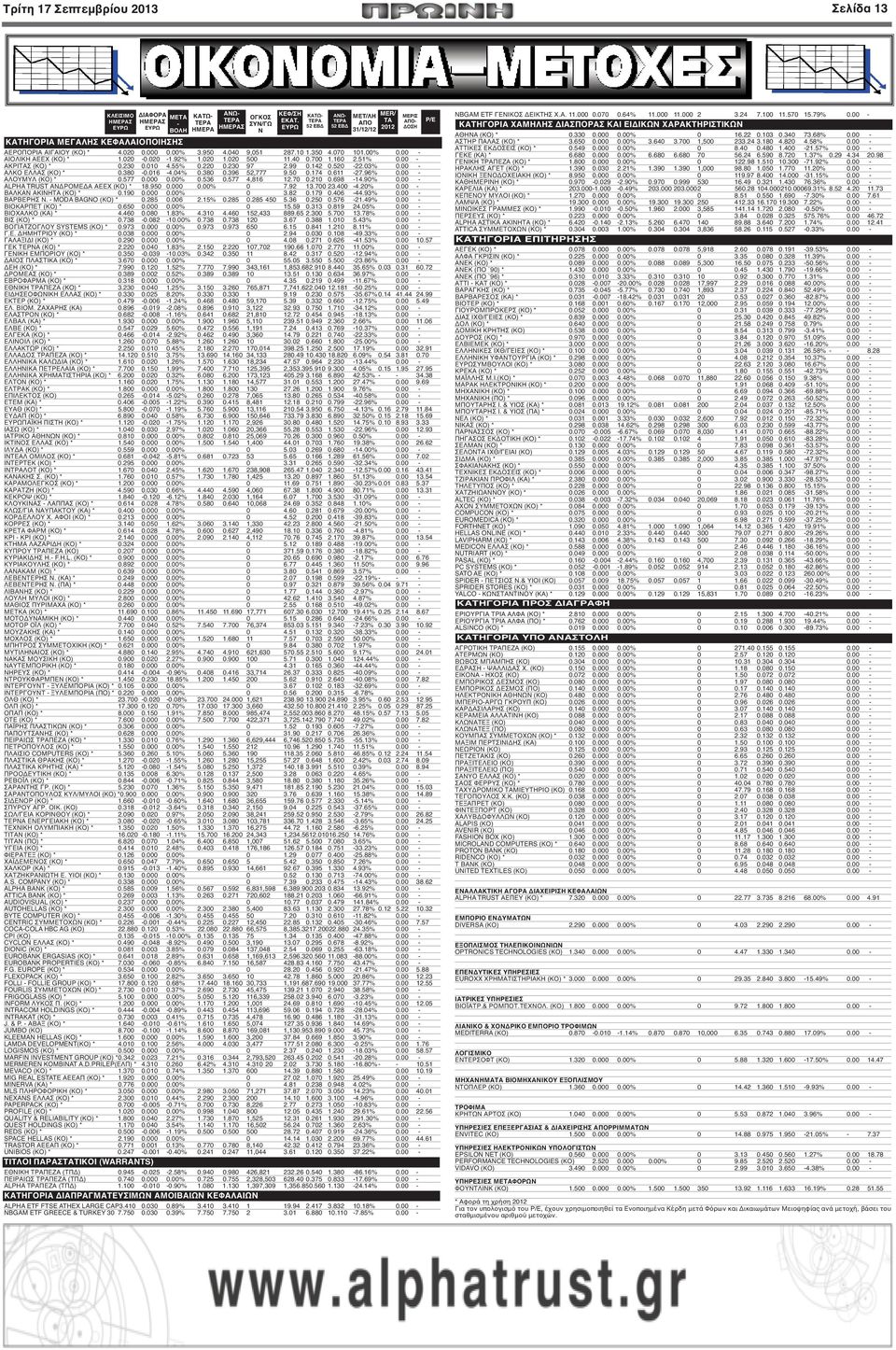 700 1.160 2.51% 0.00 - ΑΚΡΙΤΑΣ (ΚΟ) * 0.230 0.010 4.55% 0.220 0.230 97 2.99 0.142 0.520-22.03% 0.00 - ΑΛΚΟ ΕΛΛΑΣ (ΚΟ) * 0.380-0.016-4.04% 0.380 0.396 52,777 9.50 0.174 0.611-27.96% 0.