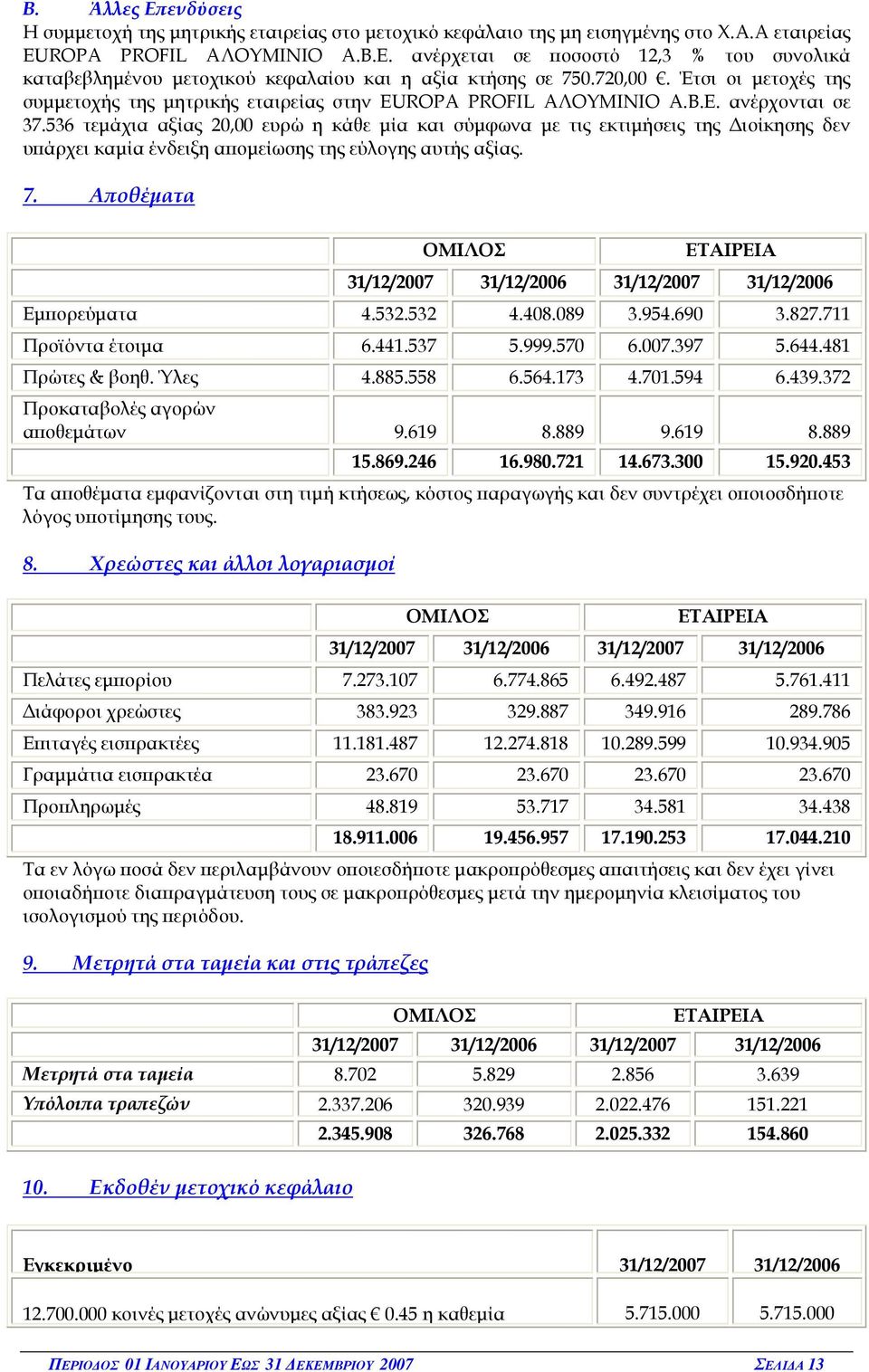 536 τεµάχια αξίας 20,00 ευρώ η κάθε µία και σύµφωνα µε τις εκτιµήσεις της ιοίκησης δεν υ άρχει καµία ένδειξη α οµείωσης της εύλογης αυτής αξίας. 7.