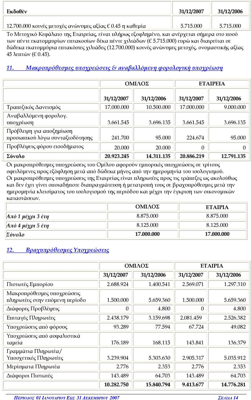 700.000) κοινές ανώνυµες µετοχές, ονοµαστικής αξίας 45 λε τών ( 0.45). 11.