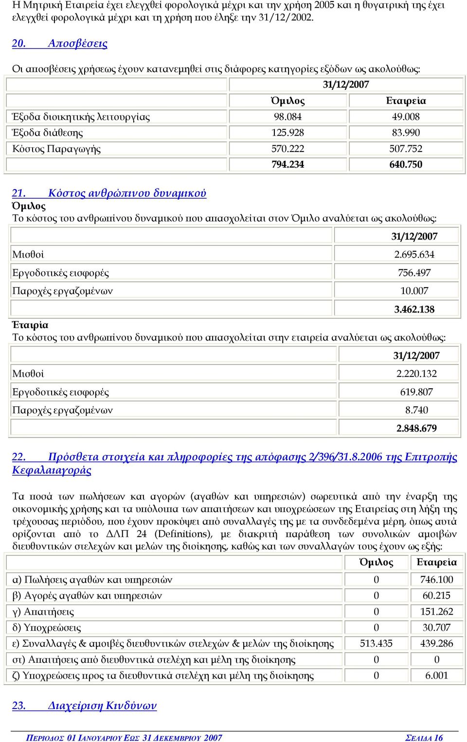 Α οσβέσεις Οι α οσβέσεις χρήσεως έχουν κατανεµηθεί στις διάφορες κατηγορίες εξόδων ως ακολούθως: Όµιλος 31/12/2007 Εταιρεία Έξοδα διοικητικής λειτουργίας 98.084 49.008 Έξοδα διάθεσης 125.928 83.