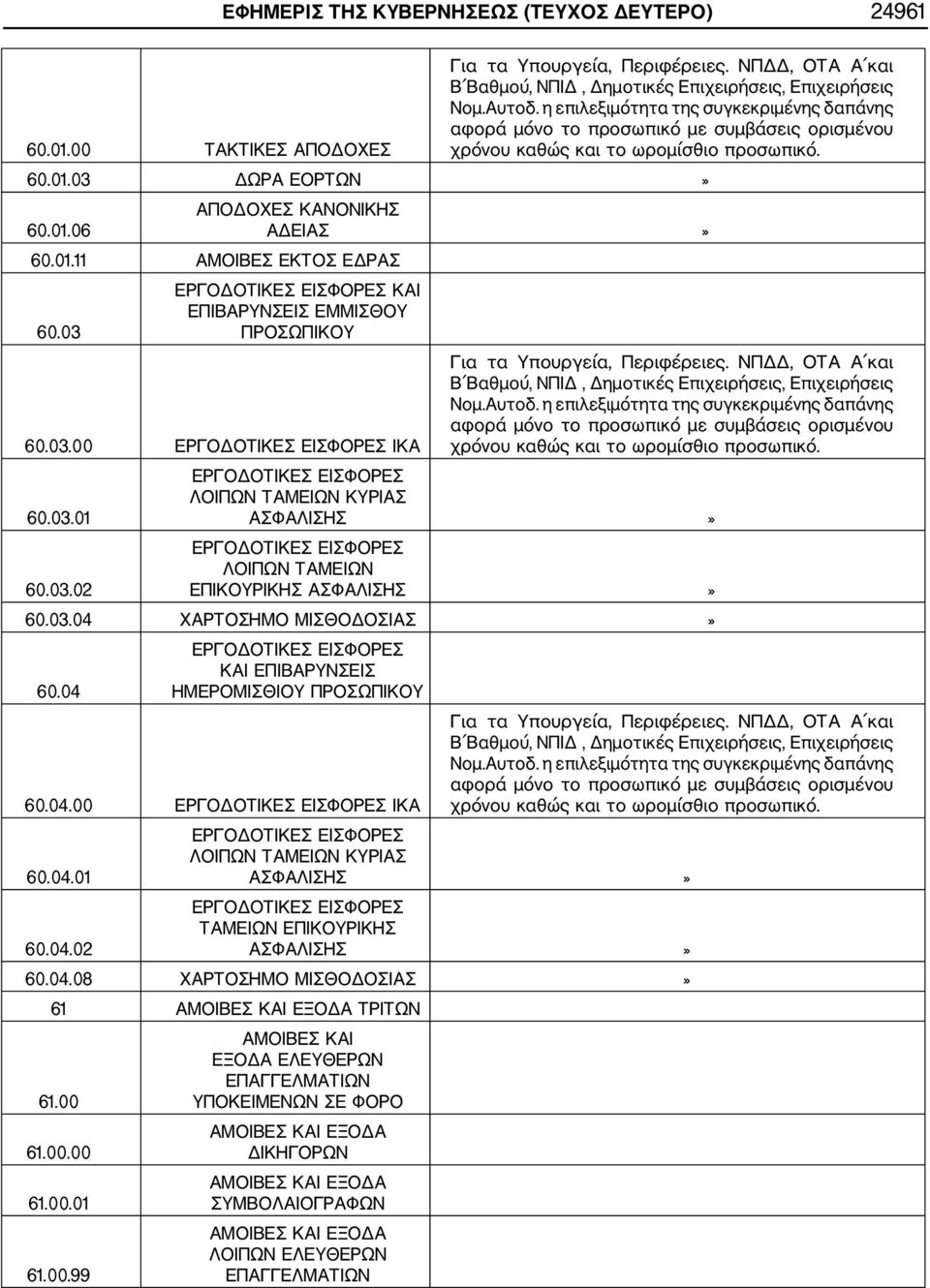 03 ΕΡΓΟΔΟΤΙΚΕΣ ΕΙΣΦΟΡΕΣ ΚΑΙ ΕΠΙΒΑΡΥΝΣΕΙΣ ΕΜΜΙΣΘΟΥ ΠΡΟΣΩΠΙΚΟΥ 60.03.00 ΕΡΓΟΔΟΤΙΚΕΣ ΕΙΣΦΟΡΕΣ ΙΚΑ 60.03.01 Για τα Υπουργεία, Περιφέρειες.