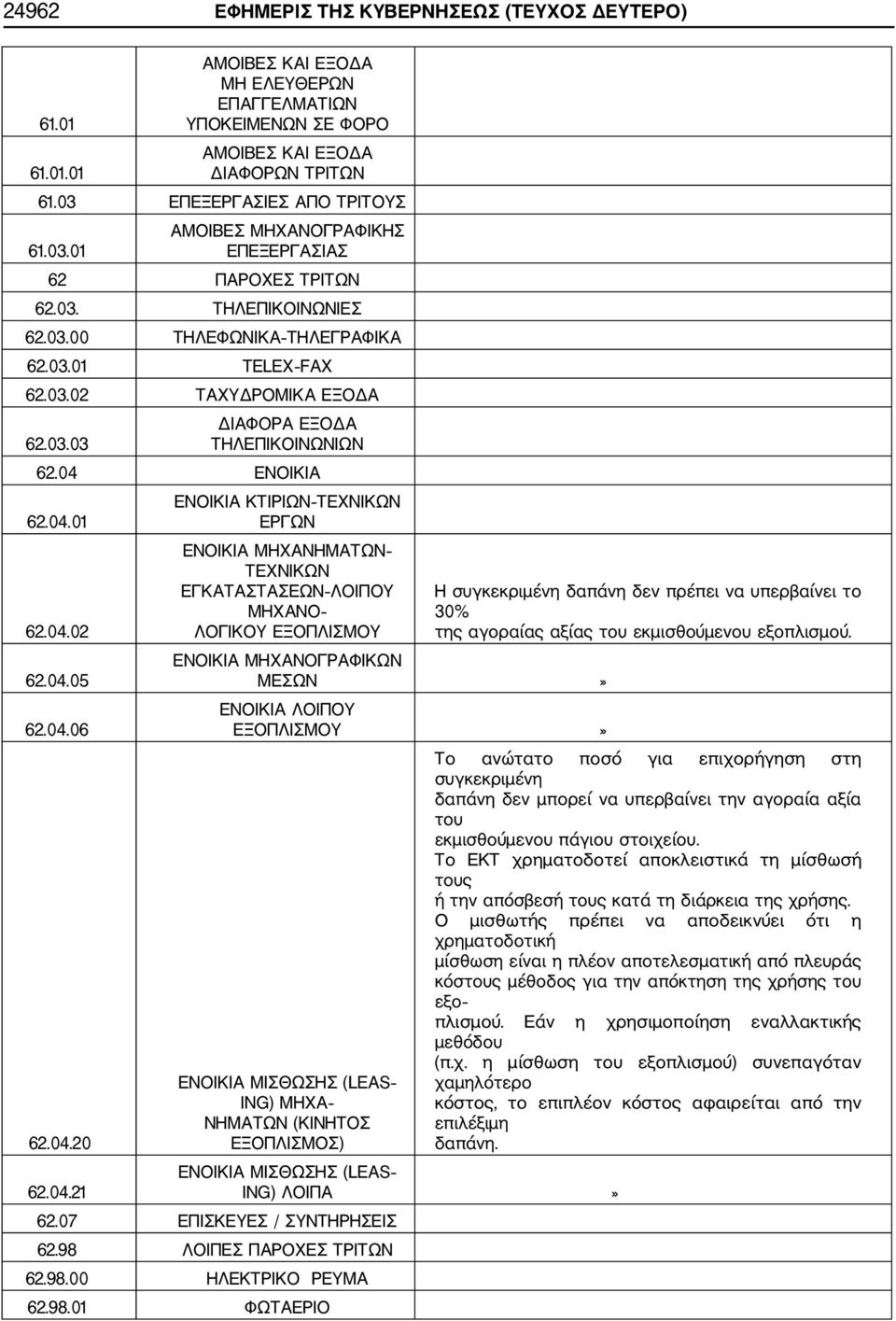 03.03 ΤΗΛΕΠΙΚΟΙΝΩΝΙΩΝ 62.04 