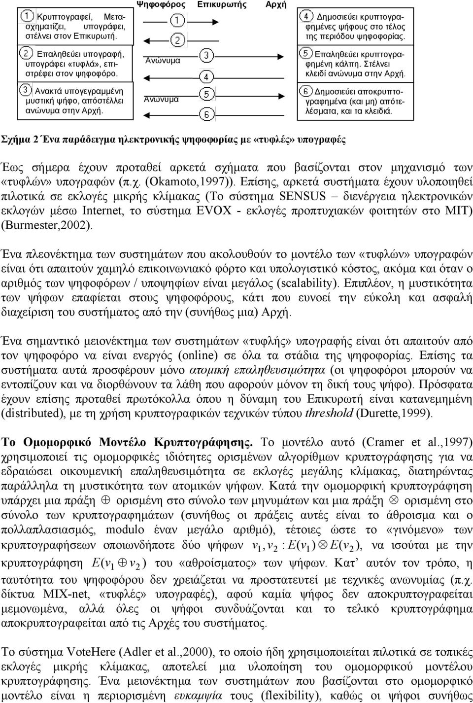 Ανακτά υπογεγραµµένη µυστική ψήφο, απόστέλλει ανώνυµα στην Αρχή. Ανώνυµα ηµοσιεύει αποκρυπτογραφηµένα (και µη) απότελέσµατα, και τα κλειδιά.