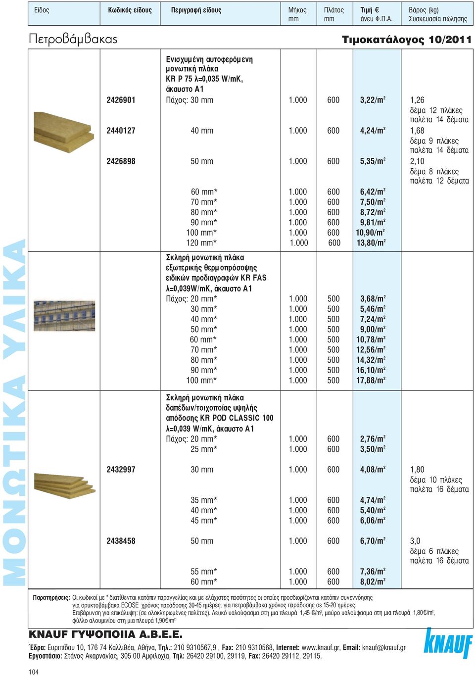 000 600 8,72/m 2 90 mm* 1.000 600 9,81/m 2 100 mm* 1.000 600 10,90/m 2 120 mm* 1.