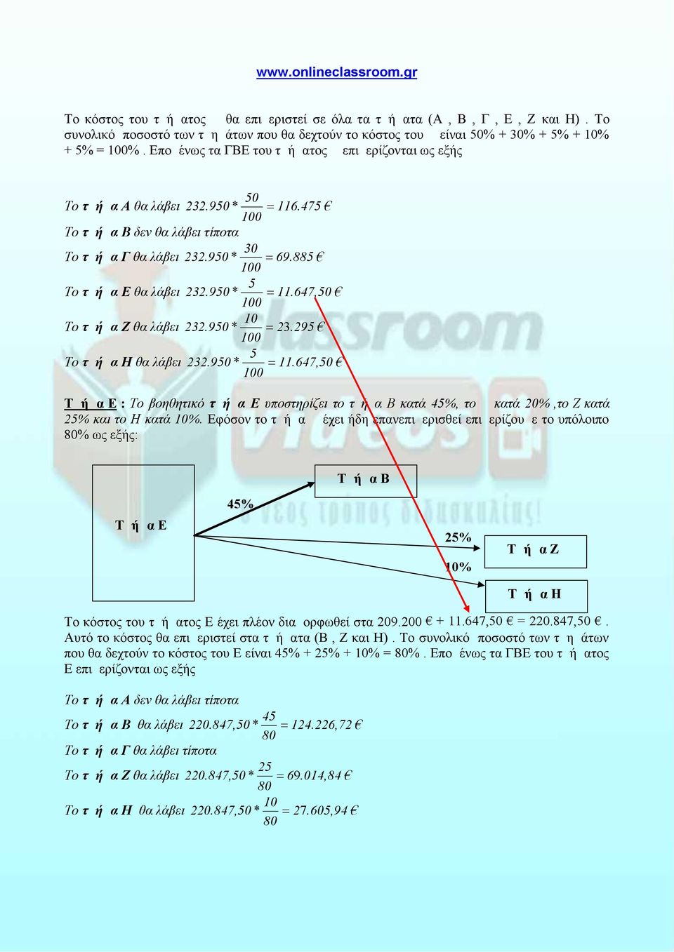 0* 23.2 0 5 Το τμήμα Η θα λάβει 232.0* 11.647,50 0 Τμήμα Ε : Το βοηθητικό τμήμα Ε υποστηρίζει το τμήμα Β κατά 45%, το Δ κατά 20%,το Ζ κατά 25% και το Η κατά.