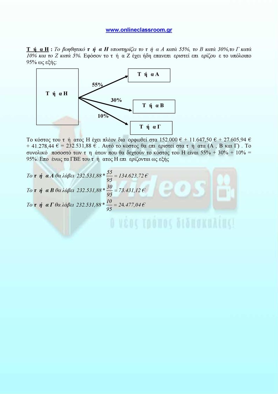 000 + 11.647,50 + 27.605,94 + 41.278,44 = 232.531,88. Αυτό το κόστος θα επιμεριστεί στα τμήματα (Α, Β και Γ).