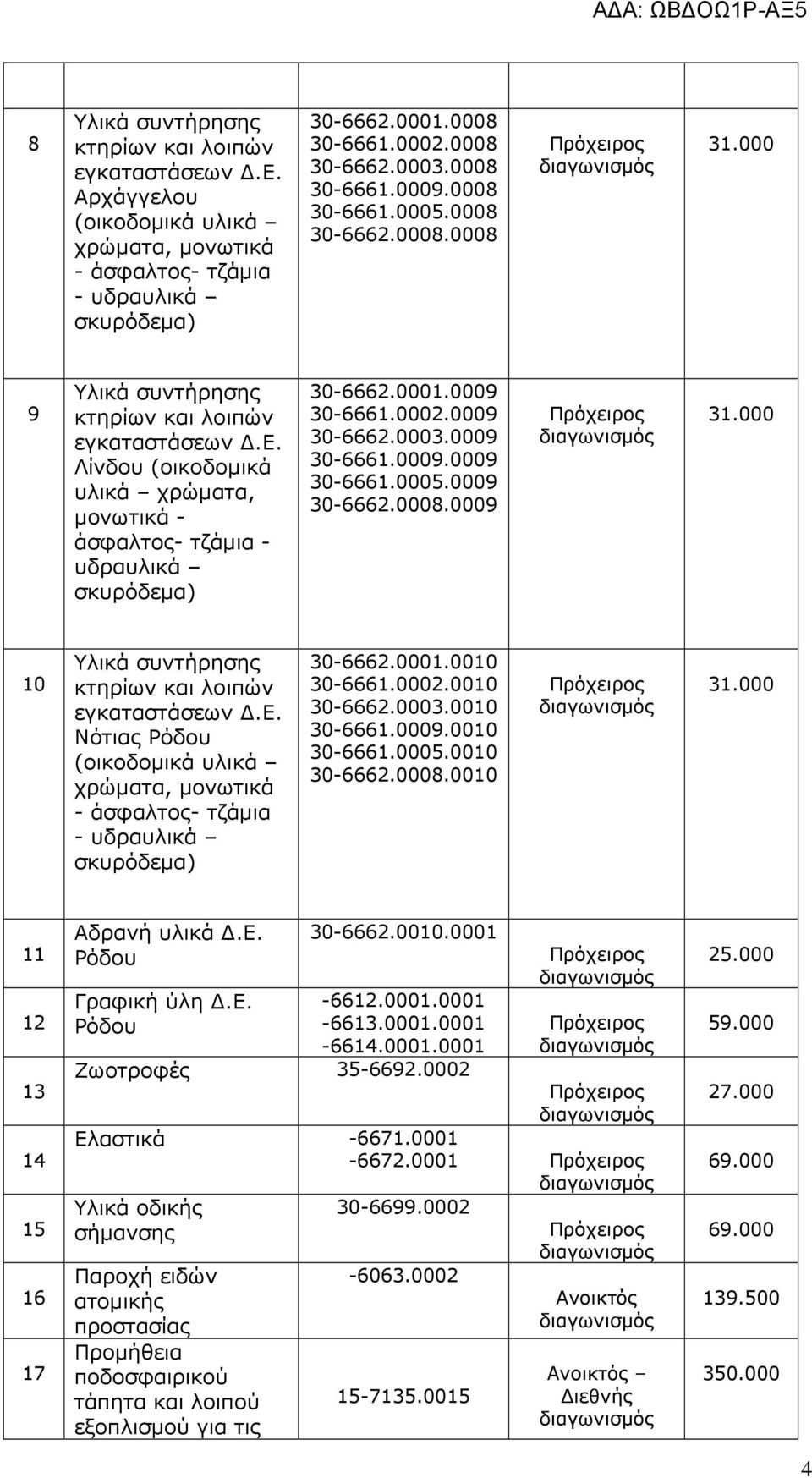 ε. Γραφική ύλη.ε. 30-6662.0010.0001-6612.0001.0001-6613.0001.0001-6614.0001.0001 Ζωοτροφές 35-6692.0002 Ελαστικά -6671.0001-6672.