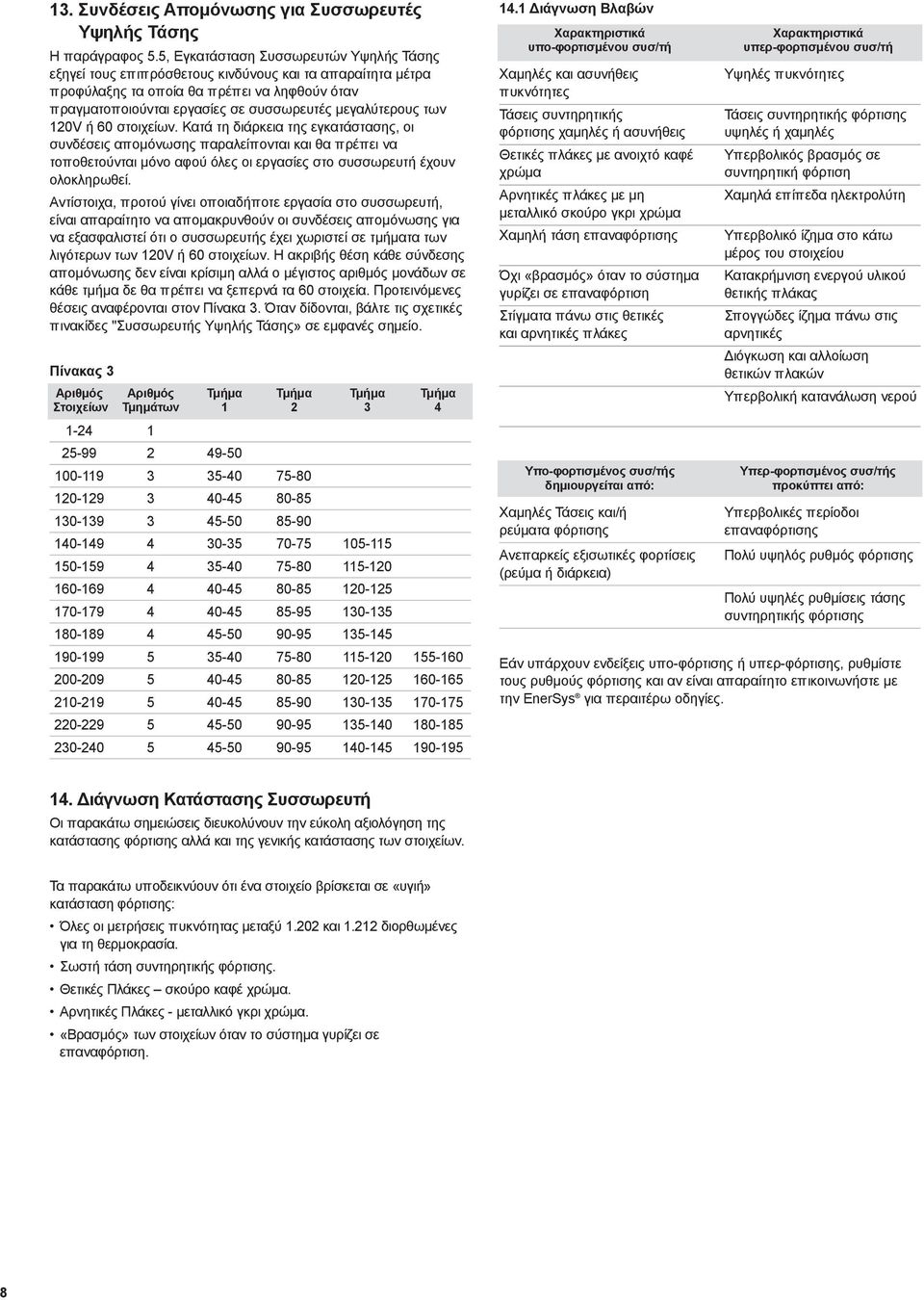 μεγαλύτερους των 120V ή 60 στοιχείων.