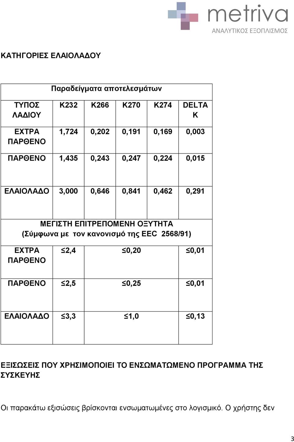 (ύκθσλα κε ηνλ θαλνληζκό ηεο ΔΔC 2568/91) EXTΡΑ ΠΑΡΘΔΝΟ 2,4 0,20 0,01 ΠΑΡΘΔΝΟ 2,5 0,25 0,01 ΔΛΑΗΟΛΑΓΟ 3,3 1,0 0,13 ΔΞΗΧΔΗ