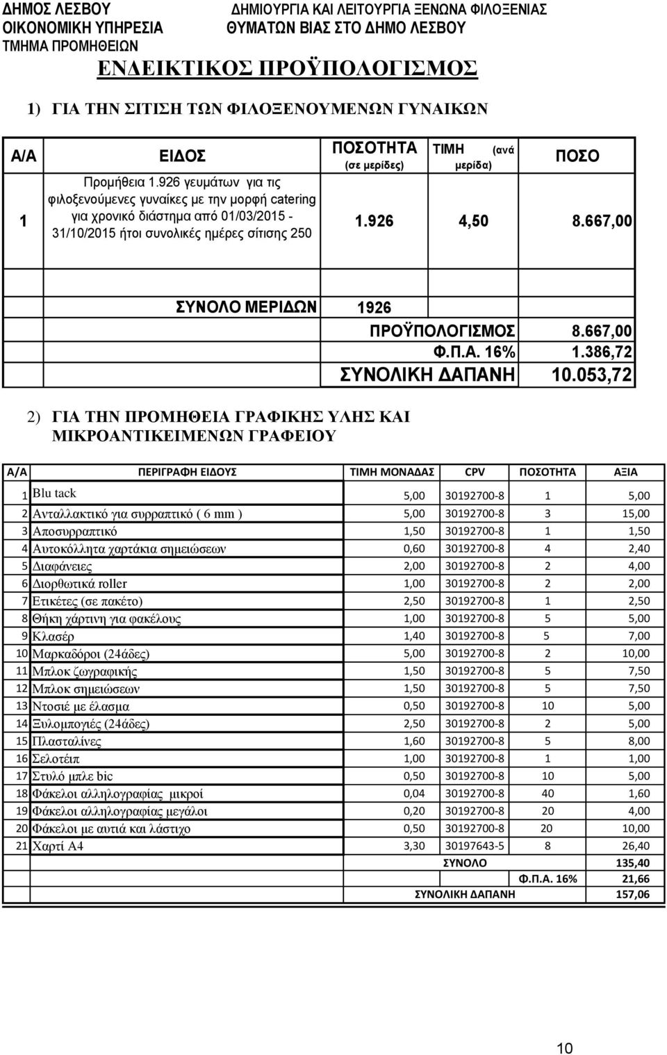 926 ΤΙΜΗ (ανά μερίδα) 4,50 ΠΟΣΟ 8.667,00 ΣΥΝΟΛΟ ΜΕΡΙΔΩΝ 1926 ΠΡΟΫΠΟΛΟΓΙΣΜΟΣ Φ.Π.Α. 16% ΣΥΝΟΛΙΚΗ ΔΑΠΑΝΗ 8.667,00 1.386,72 10.