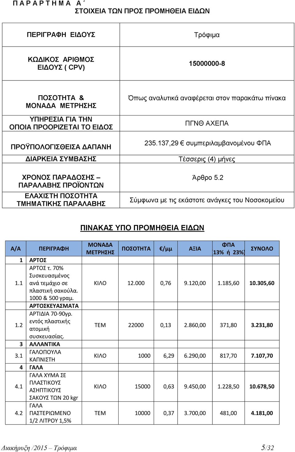 137,29 συμπεριλαμβανομένου ΦΠΑ Τέσσερις (4) μήνες Άρθρο 5.2 Σύμφωνα με τις εκάστοτε ανάγκες του Νοσοκομείου ΠΙΝΑΚΑΣ ΥΠΟ ΠΡΟΜΗΘΕΙΑ ΕΙΔΩΝ Α/Α ΠΕΡΙΓΡΑΦΗ 1 ΑΡΤΟΣ ΑΡΤΟΣ τ. 70% Συσκευασμένος 1.