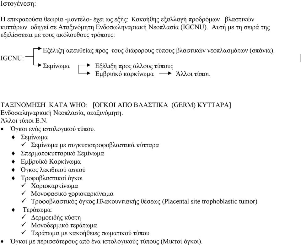 Σεμίνωμα Εξέλιξη προς άλλους τύπους Εμβρυϊκό καρκίνωμα Άλλοι τύποι. ΤΑΞΙΝΟΜΗΣΗ KΑΤΑ WHO: [ΟΓKΟΙ ΑΠΟ ΒΛΑΣΤΙKΑ (GERM) KΥΤΤΑΡΑ] Ενδοσωληναριακή Νεοπλασία, αταξινόμητη. Άλλοι τύποι Ε.Ν. Όγκοι ενός ιστολογικού τύπου.