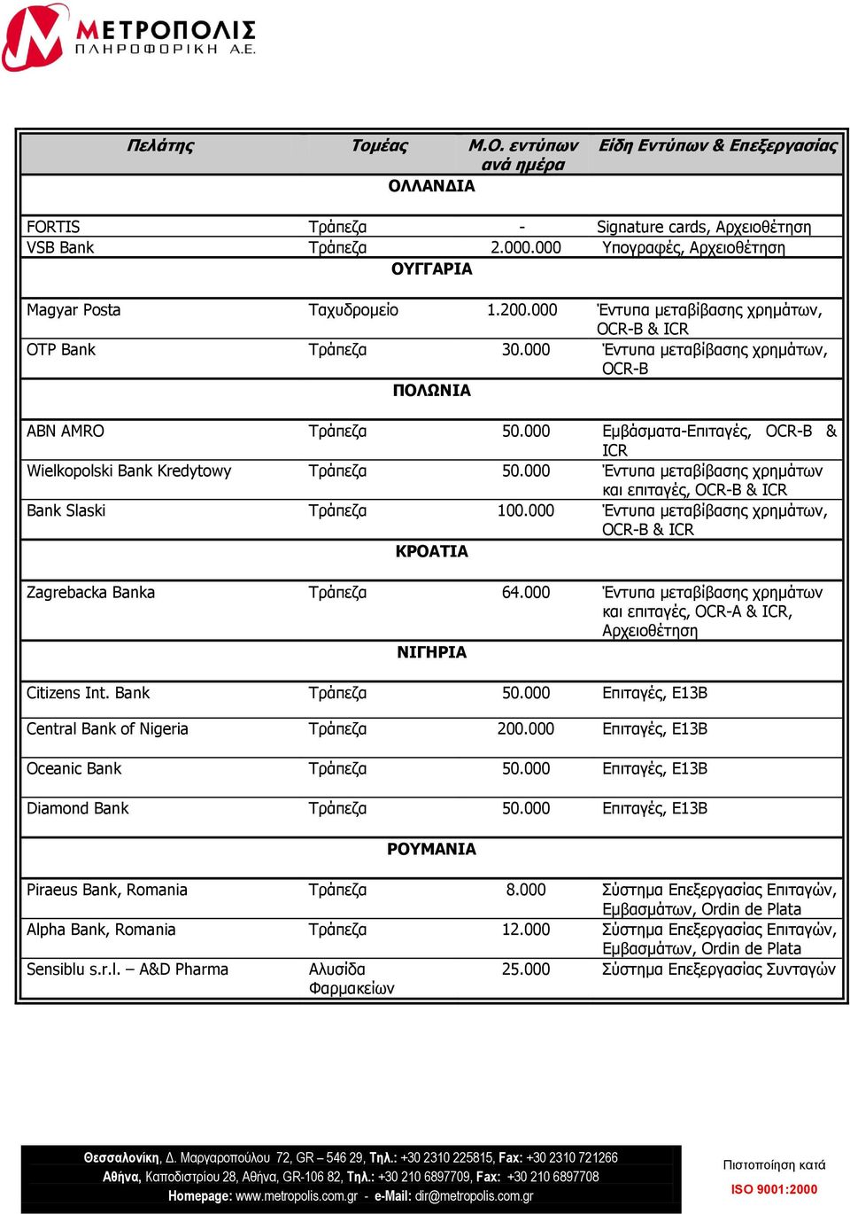 000 Δκβάζκαηα-Δπηηαγέο, OCR-B & ICR Wielkopolski Bank Kredytowy Σξάπεδα 50.000 Έληππα κεηαβίβαζεο ρξεκάησλ θαη επηηαγέο, OCR-B & ICR Bank Slaski Σξάπεδα 100.