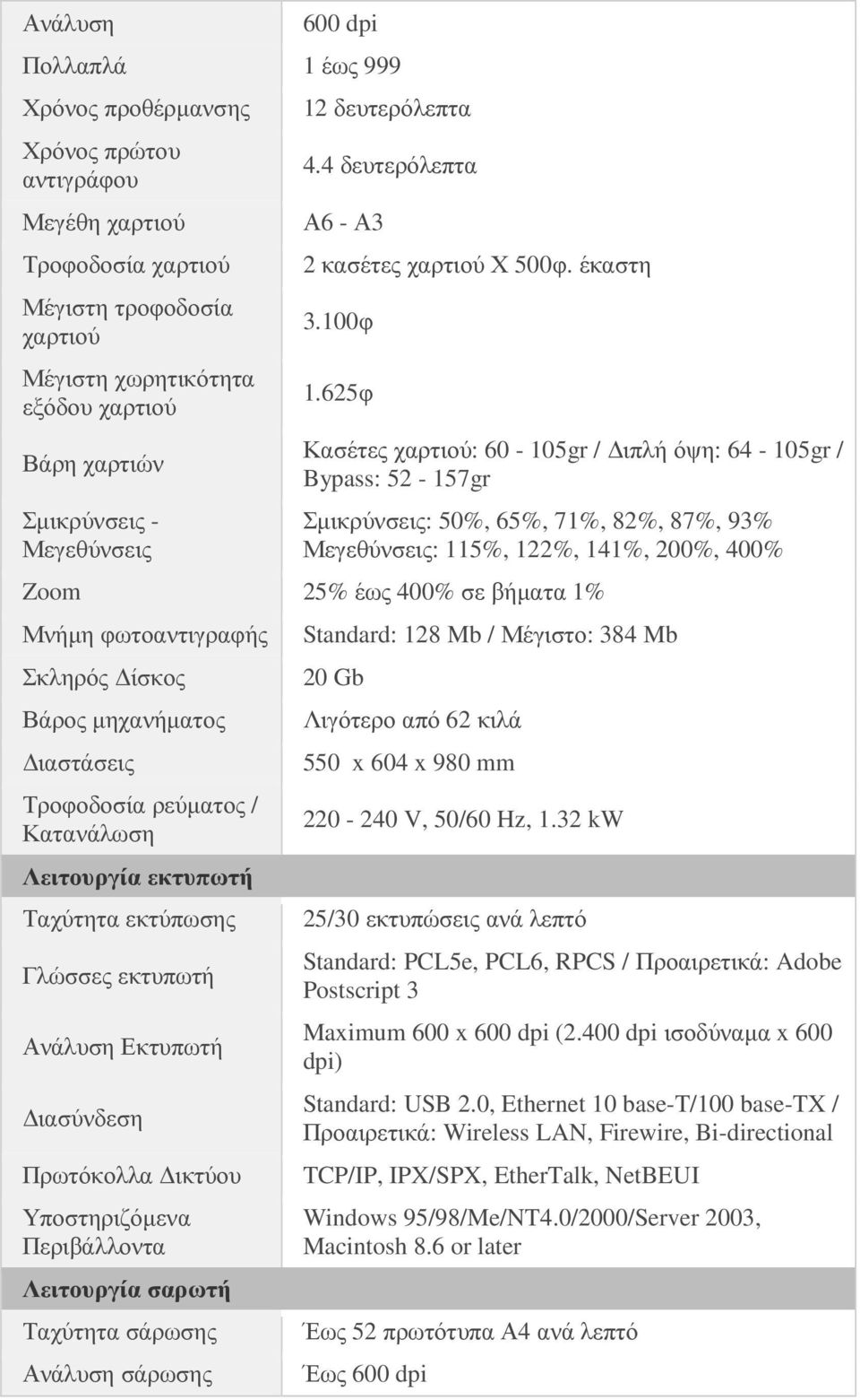 625φ Κασέτες χαρτιού: 60-105gr / ιπλή όψη: 64-105gr / Bypass: 52-157gr Σµικρύνσεις: 50%, 65%, 71%, 82%, 87%, 93% Μεγεθύνσεις: 115%, 122%, 141%, 200%, 400% Zoom 25% έως 400% σε βήµατα 1% Μνήµη