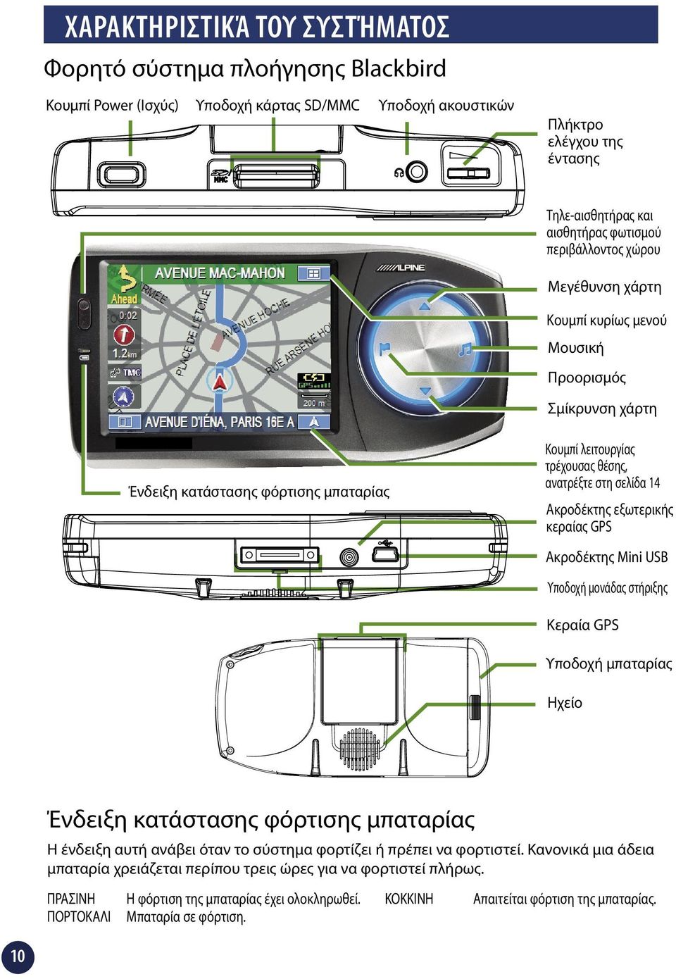 εξωτερικής κεραίας GPS Ακροδέκτης Mini USB Υποδοχή μονάδας στήριξης Κεραία GPS Υποδοχή μπαταρίας Ηχείο Ένδειξη κατάστασης φόρτισης μπαταρίας Η ένδειξη αυτή ανάβει όταν το σύστημα φορτίζει ή πρέπει να